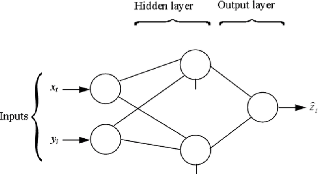 Figure 4 for Design of an Alarm System for Isfahan Ozone Level based on Artificial Intelligence Predictor Models