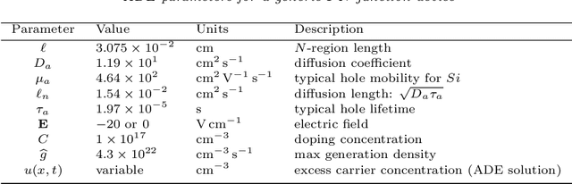 Figure 2 for Learning Compact Physics-Aware Delayed Photocurrent Models Using Dynamic Mode Decomposition