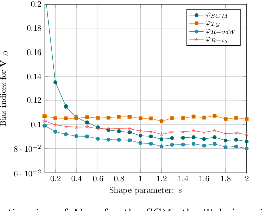 Figure 4 for Joint Estimation of Location and Scatter in Complex Elliptical Distributions: A robust semiparametric and computationally efficient $R$-estimator of the shape matrix
