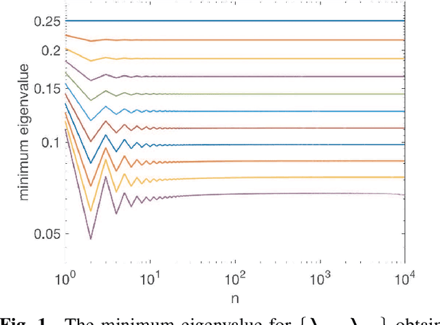 Figure 1 for Exact Simulation of Noncircular or Improper Complex-Valued Stationary Gaussian Processes using Circulant Embedding