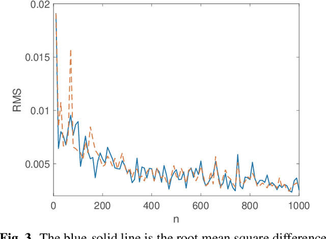 Figure 3 for Exact Simulation of Noncircular or Improper Complex-Valued Stationary Gaussian Processes using Circulant Embedding