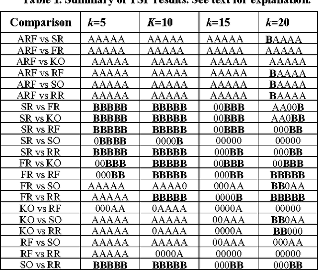 Figure 2 for Techniques for Highly Multiobjective Optimisation: Some Nondominated Points are Better than Others