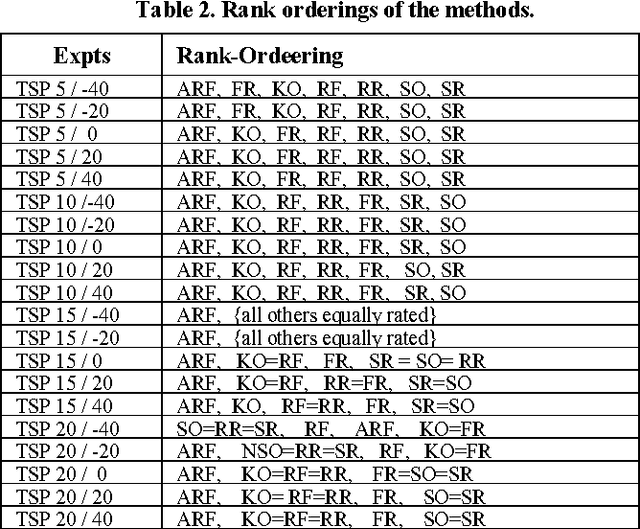 Figure 3 for Techniques for Highly Multiobjective Optimisation: Some Nondominated Points are Better than Others