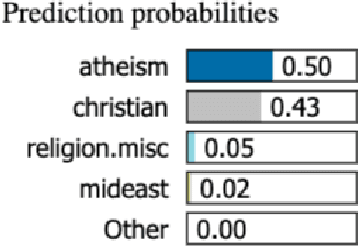 Figure 2 for The Need for Standardized Explainability