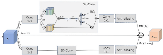 Figure 2 for VIPriors 2: Visual Inductive Priors for Data-Efficient Deep Learning Challenges