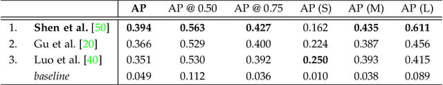 Figure 4 for VIPriors 2: Visual Inductive Priors for Data-Efficient Deep Learning Challenges