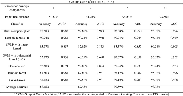 Figure 1 for On mistakes we made in prior Computational Psychiatry Data driven approach projects and how they jeopardize translation of those findings in clinical practice
