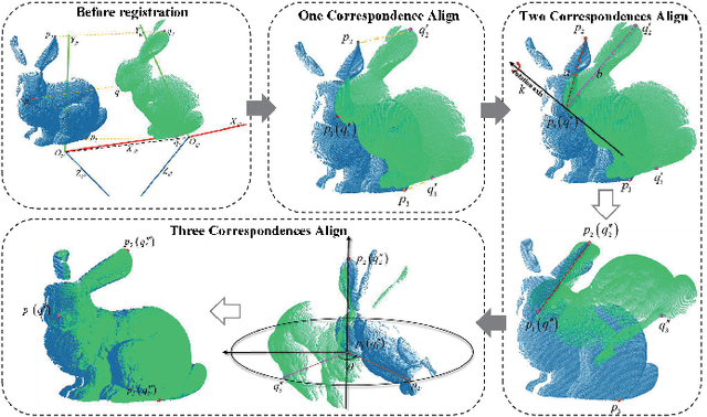 Figure 1 for A New Outlier Removal Strategy Based on Reliability of Correspondence Graph for Fast Point Cloud Registration