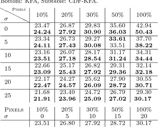 Figure 4 for Tensor-Dictionary Learning with Deep Kruskal-Factor Analysis