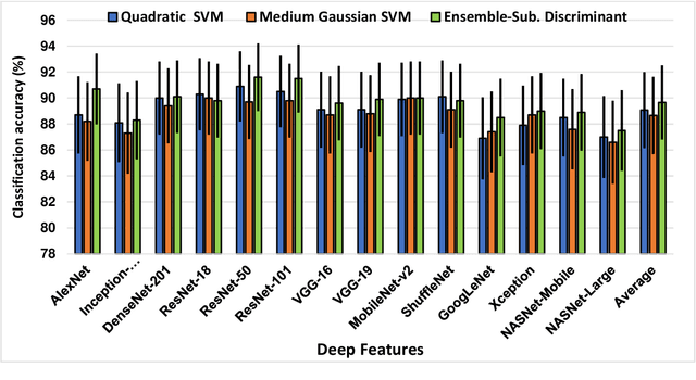 Figure 3 for An Efficient Mixture of Deep and Machine Learning Models for COVID-19 and Tuberculosis Detection Using X-Ray Images in Resource Limited Settings