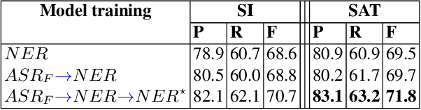 Figure 3 for Recent Advances in End-to-End Spoken Language Understanding