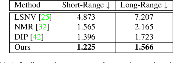 Figure 1 for StyleMesh: Style Transfer for Indoor 3D Scene Reconstructions
