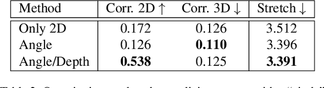 Figure 3 for StyleMesh: Style Transfer for Indoor 3D Scene Reconstructions