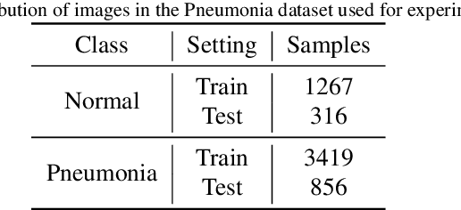 Figure 2 for An Adaptive and Altruistic PSO-based Deep Feature Selection Method for Pneumonia Detection from Chest X-Rays