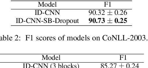 Figure 3 for Self-Balanced Dropout
