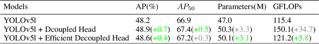 Figure 3 for YOLOSA: Object detection based on 2D local feature superimposed self-attention