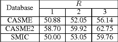Figure 4 for Spontaneous Facial Micro-Expression Recognition using Discriminative Spatiotemporal Local Binary Pattern with an Improved Integral Projection
