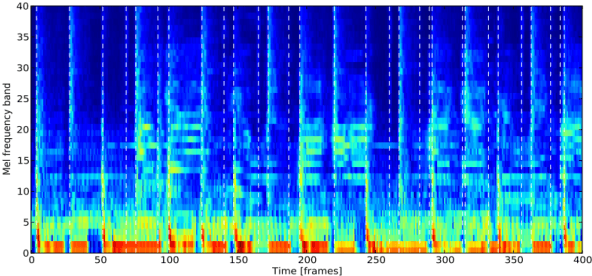 Figure 3 for Music Tempo Estimation via Neural Networks -- A Comparative Analysis