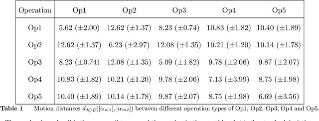 Figure 2 for Data Science for Motion and Time Analysis with Modern Motion Sensor Data