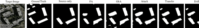 Figure 3 for Domain Adaptive Transfer Attack (DATA)-based Segmentation Networks for Building Extraction from Aerial Images