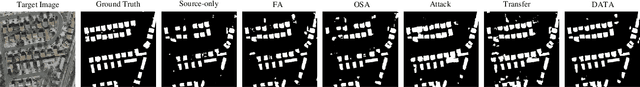 Figure 4 for Domain Adaptive Transfer Attack (DATA)-based Segmentation Networks for Building Extraction from Aerial Images