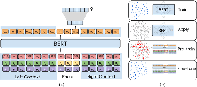 Figure 2 for CLIP: A Dataset for Extracting Action Items for Physicians from Hospital Discharge Notes