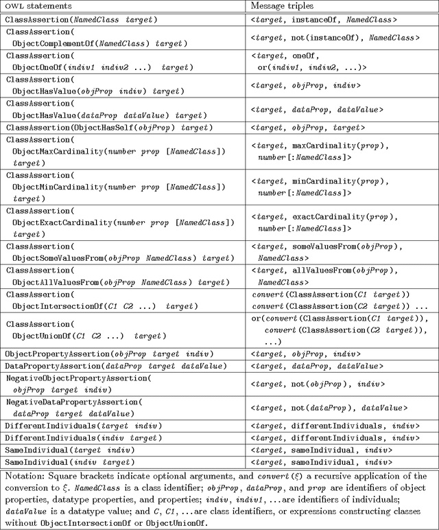 Figure 2 for Generating Natural Language Descriptions from OWL Ontologies: the NaturalOWL System