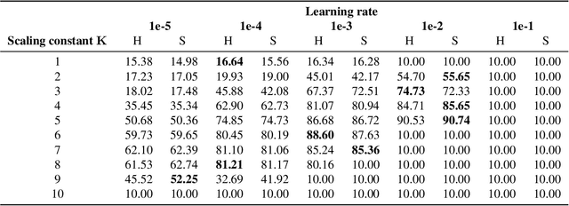 Figure 2 for Depthwise Separable Convolutions Allow for Fast and Memory-Efficient Spectral Normalization