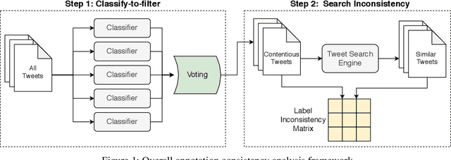 Figure 1 for On Analyzing Annotation Consistency in Online Abusive Behavior Datasets