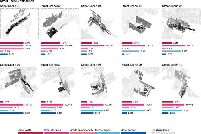 Figure 4 for Favelas 4D: Scalable methods for morphology analysis of informal settlements using terrestrial laser scanning data