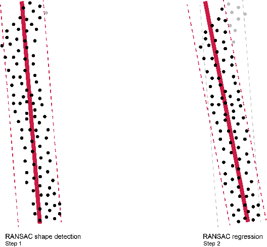 Figure 2 for Favelas 4D: Scalable methods for morphology analysis of informal settlements using terrestrial laser scanning data