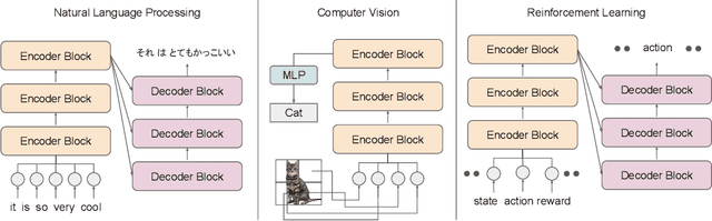 Figure 3 for CubeTR: Learning to Solve The Rubiks Cube Using Transformers