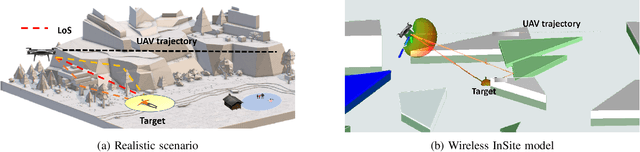 Figure 1 for OTFS-superimposed PRACH-aided Localization for UAV Safety Applications