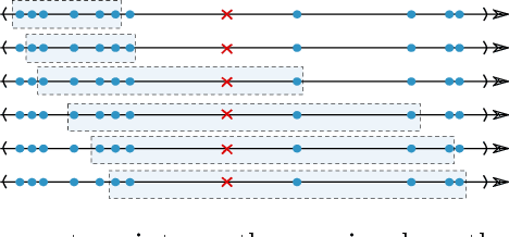 Figure 3 for Differentially Private Naïve Bayes Classifier using Smooth Sensitivity