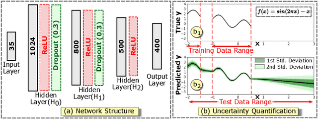 Figure 2 for NNVA: Neural Network Assisted Visual Analysis of Yeast Cell Polarization Simulation