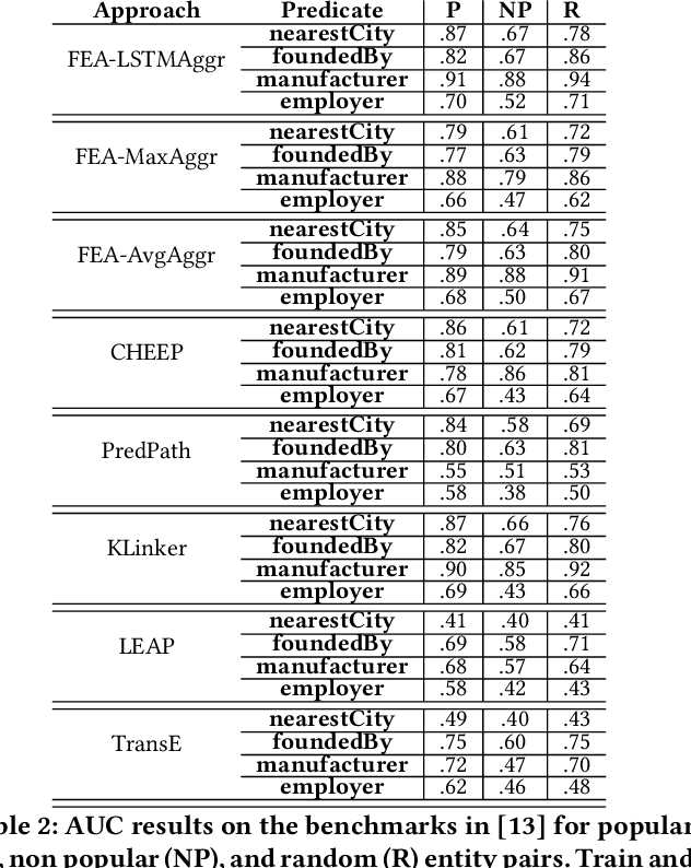 Figure 4 for Fact Checking via Path Embedding and Aggregation