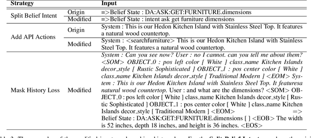 Figure 3 for Multi-Task Learning for Situated Multi-Domain End-to-End Dialogue Systems