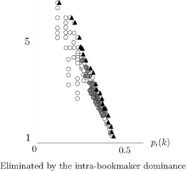 Figure 1 for Accumulator Bet Selection Through Stochastic Diffusion Search