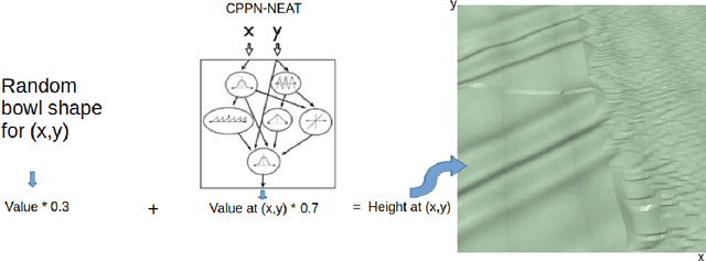 Figure 3 for Open-Ended Learning Strategies for Learning Complex Locomotion Skills