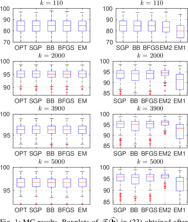 Figure 1 for On-line Bayesian System Identification