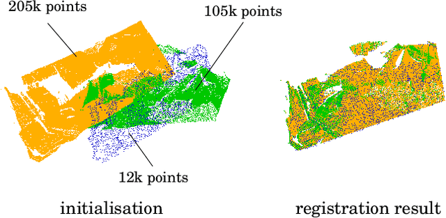 Figure 1 for Fast Simultaneous Gravitational Alignment of Multiple Point Sets