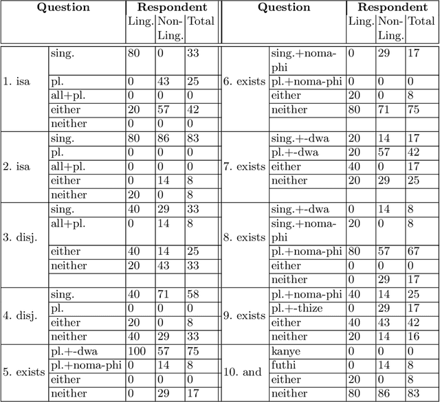 Figure 4 for Toward verbalizing ontologies in isiZulu