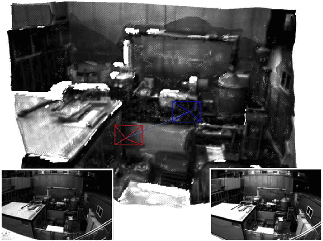 Figure 1 for CodeSLAM - Learning a Compact, Optimisable Representation for Dense Visual SLAM