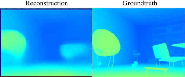 Figure 2 for CodeSLAM - Learning a Compact, Optimisable Representation for Dense Visual SLAM