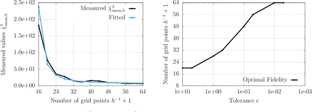 Figure 3 for Context-aware surrogate modeling for balancing approximation and sampling costs in multi-fidelity importance sampling and Bayesian inverse problems