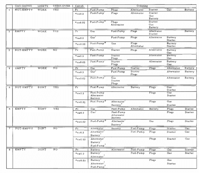 Figure 2 for On the Relation between Kappa Calculus and Probabilistic Reasoning