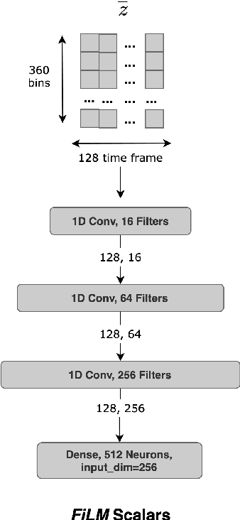 Figure 3 for Deep Learning Based Source Separation Applied To Choir Ensembles