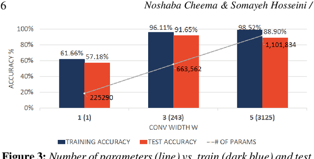Figure 3 for Dilated Temporal Fully-Convolutional Network for Semantic Segmentation of Motion Capture Data