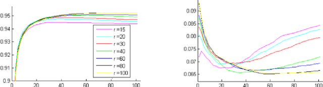 Figure 2 for Method and System for Image Analysis to Detect Cancer