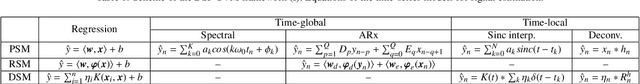 Figure 1 for A Unified SVM Framework for Signal Estimation
